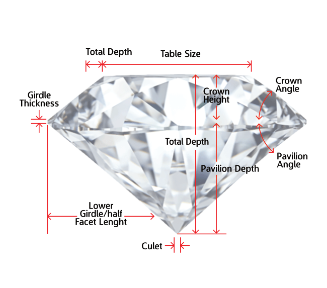 Diamond Cut Diagram